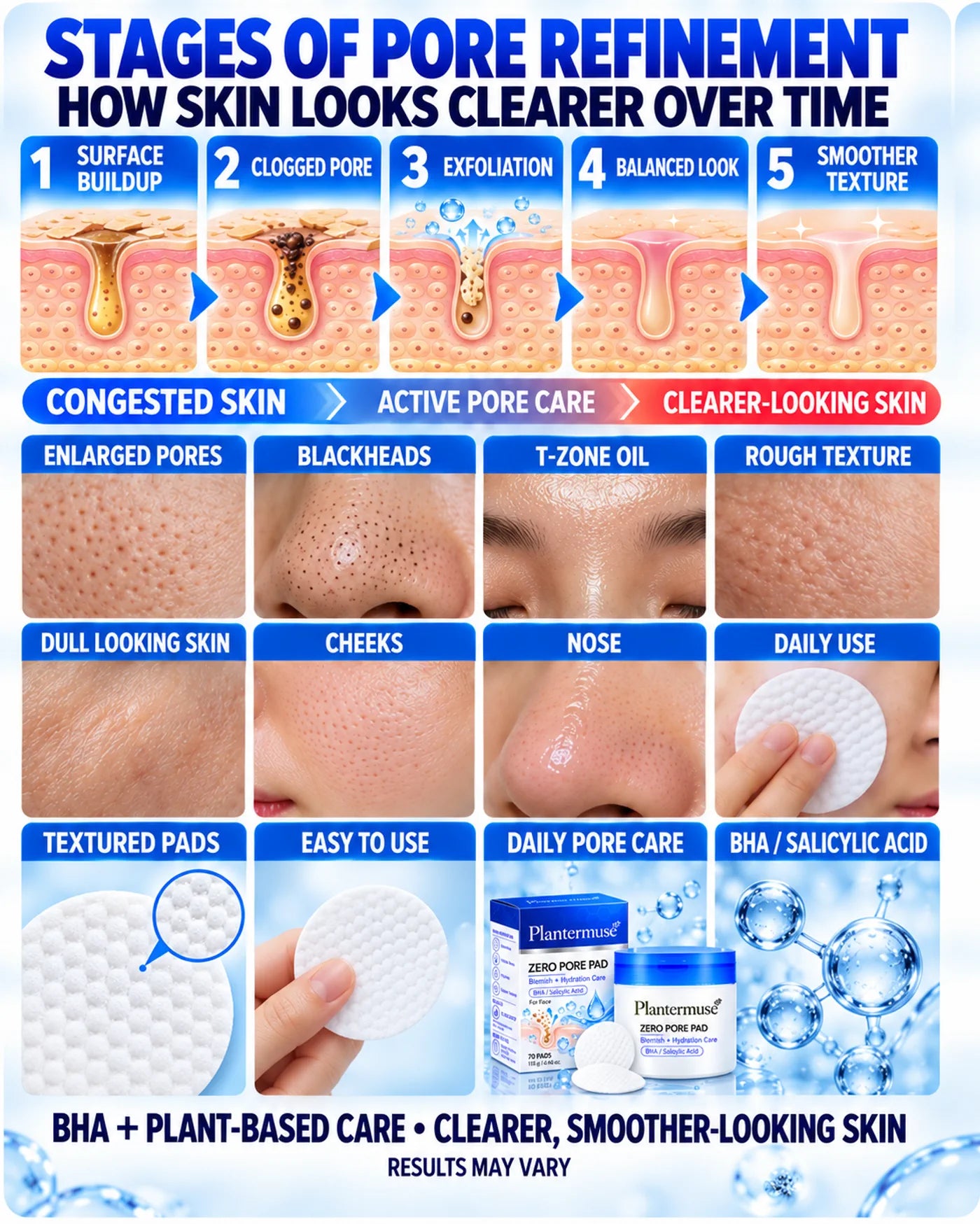 Stages of pore refinement and daily pore care